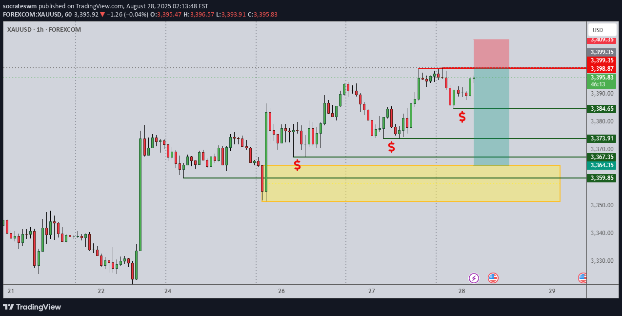 فروشPAXG،تکنیکال،socrateswm