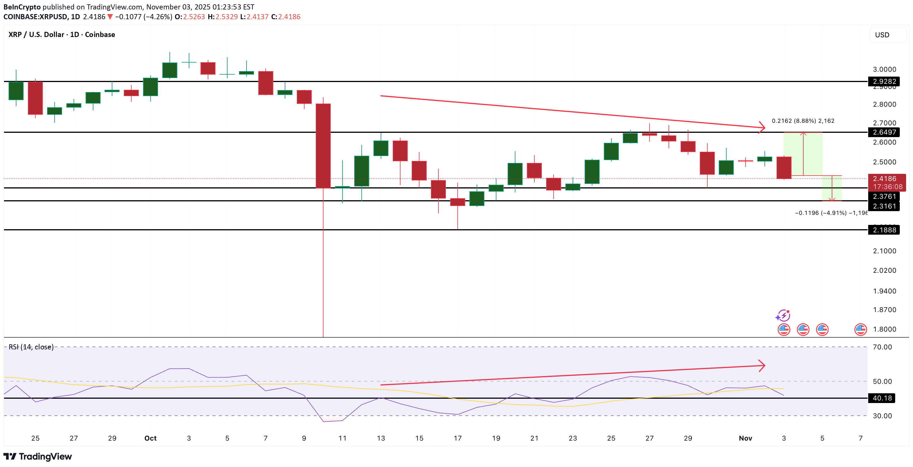 SellXRP،Technical،BeInCrypto
