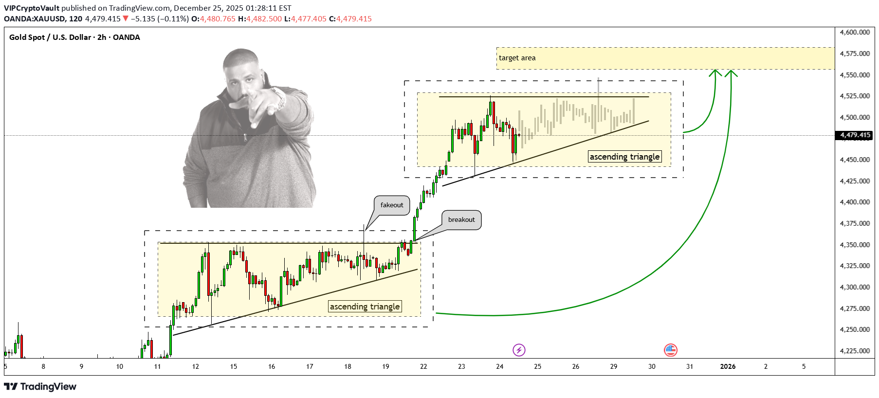 Satın alPAXG،Teknik،VIPCryptoVault