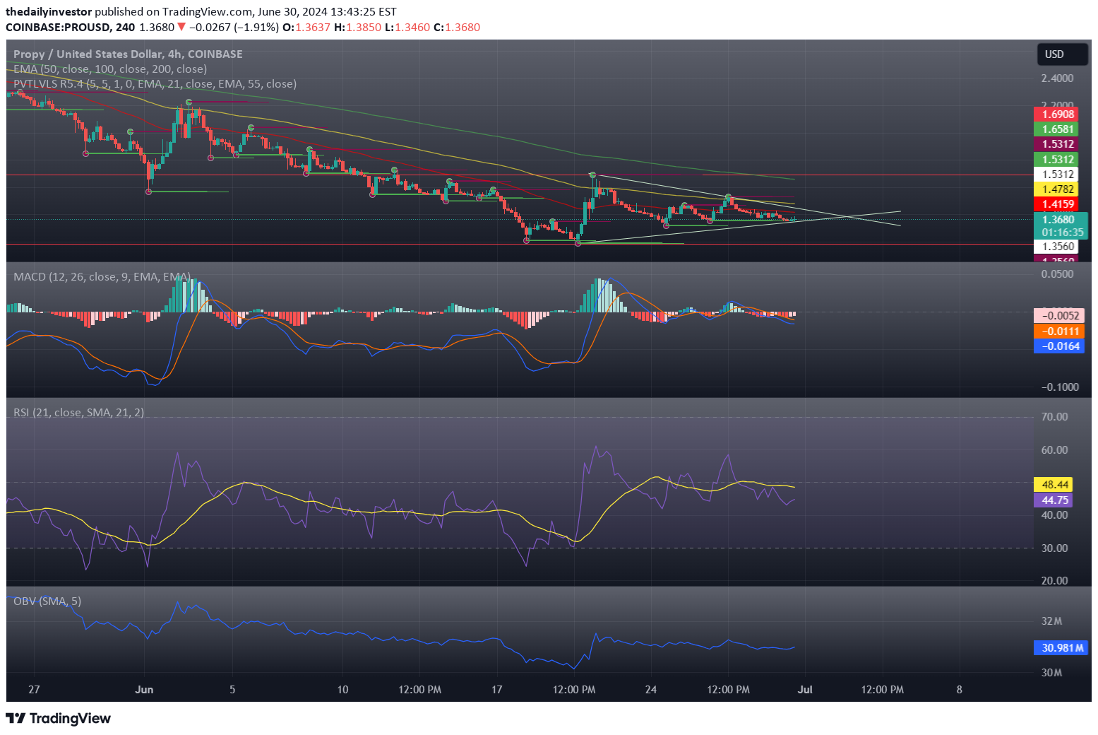 ،تکنیکال،thedailyinvestor