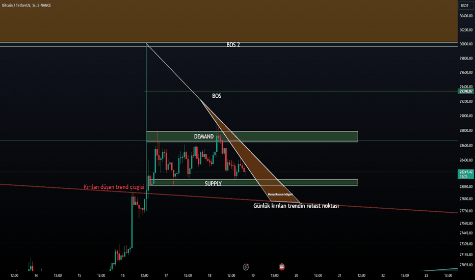 BTC،تکنیکال،Elerado