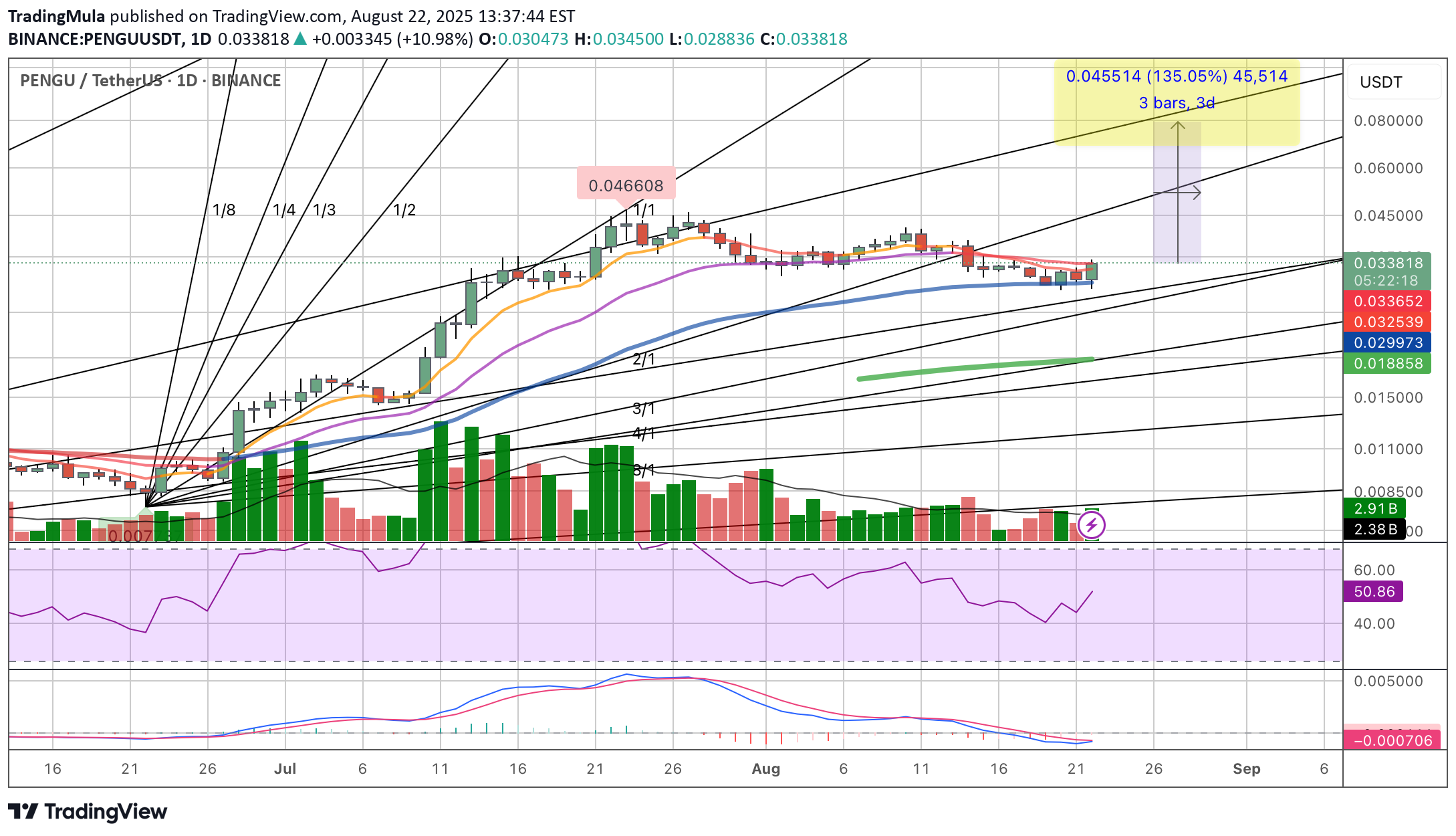 ،Teknik،TradingMula