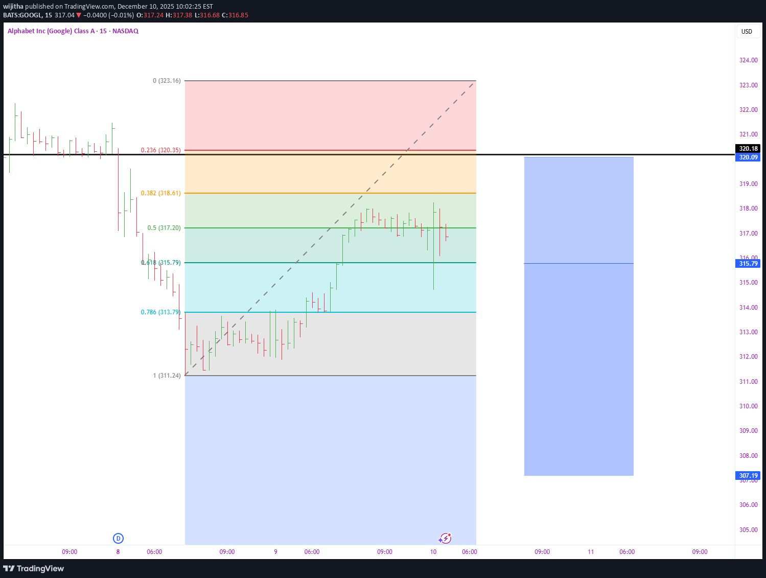 İndirim،Teknik،wijitha