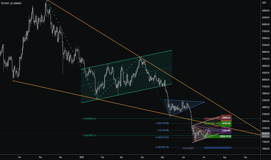 BTC،تکنیکال،Tommy_Trader