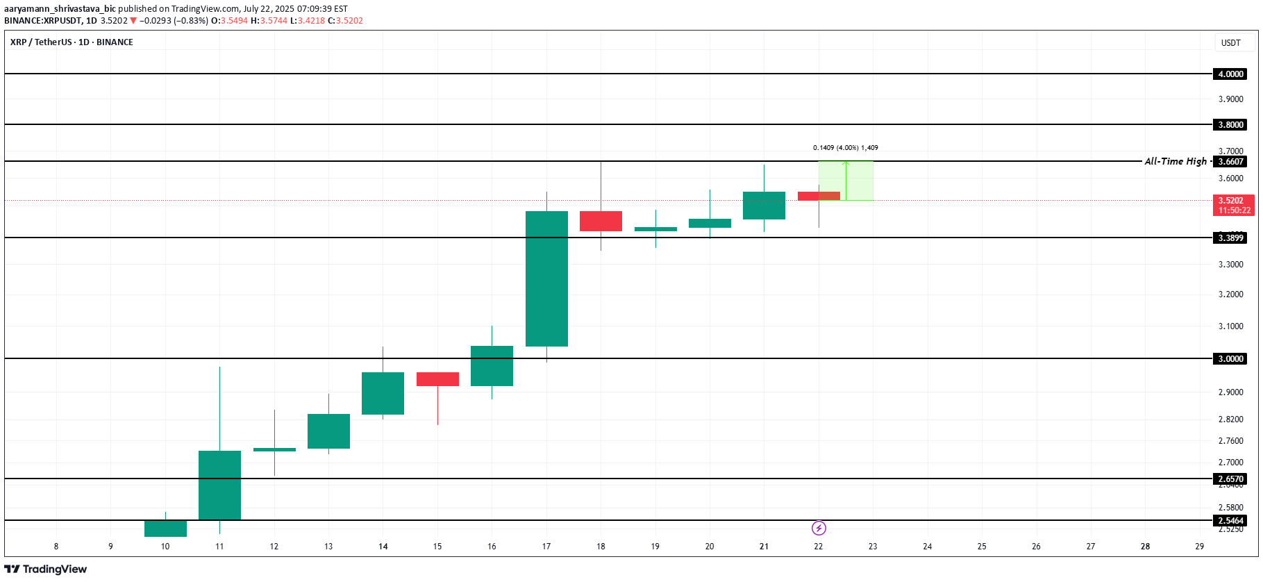 XRP،Teknik،aaryamann_shrivastava_bic