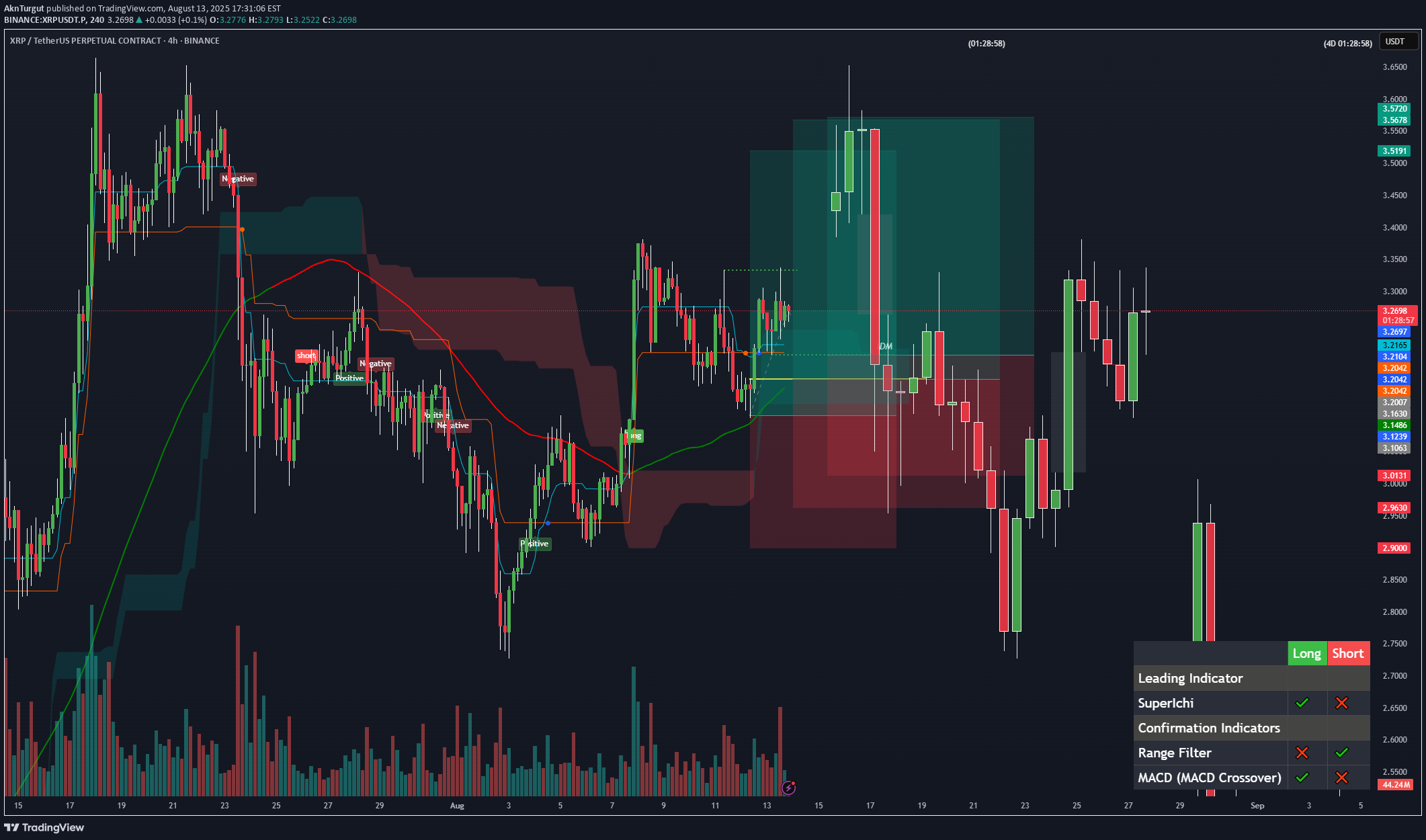 BuyXRP،Technical،AknTurgut