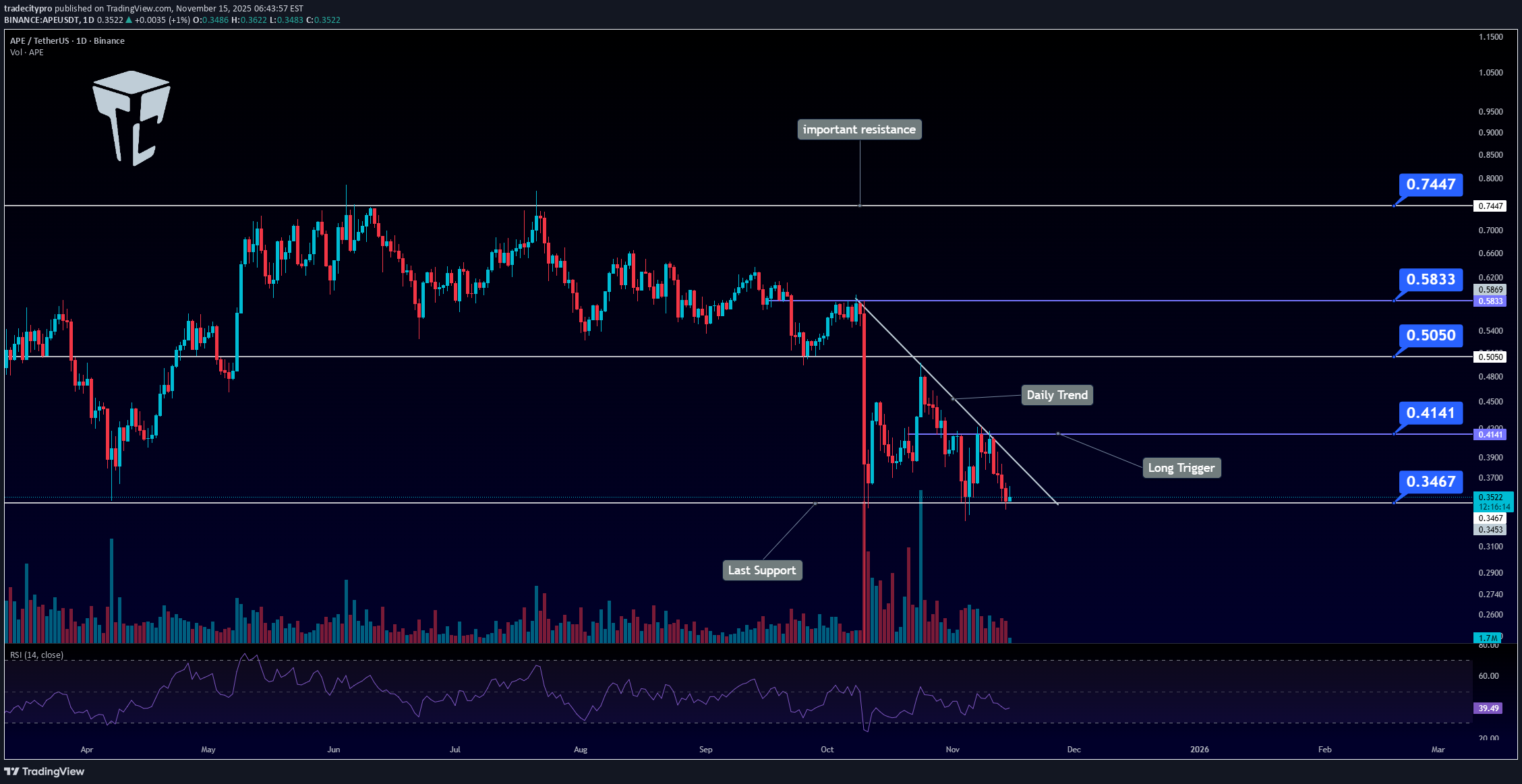 فروش،تکنیکال،tradecitypro
