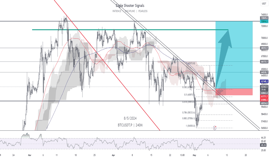 خریدBTC،تکنیکال،EAGLE_S_S