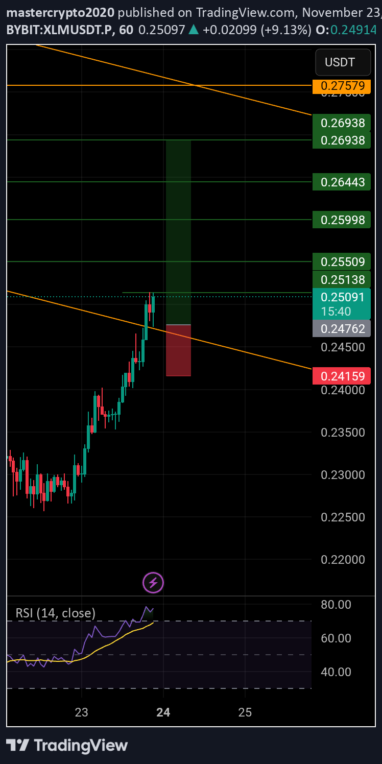 شراءXLM،التحليل الفني،mastercrypto2020