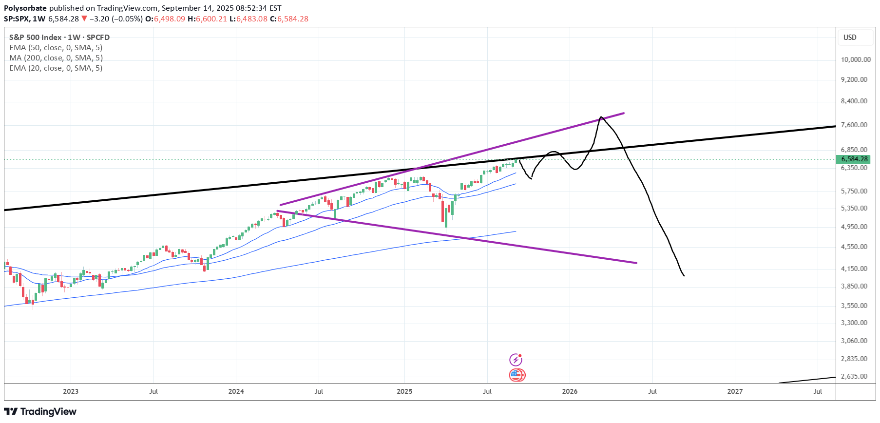 SPYX،تکنیکال،Polysorbate