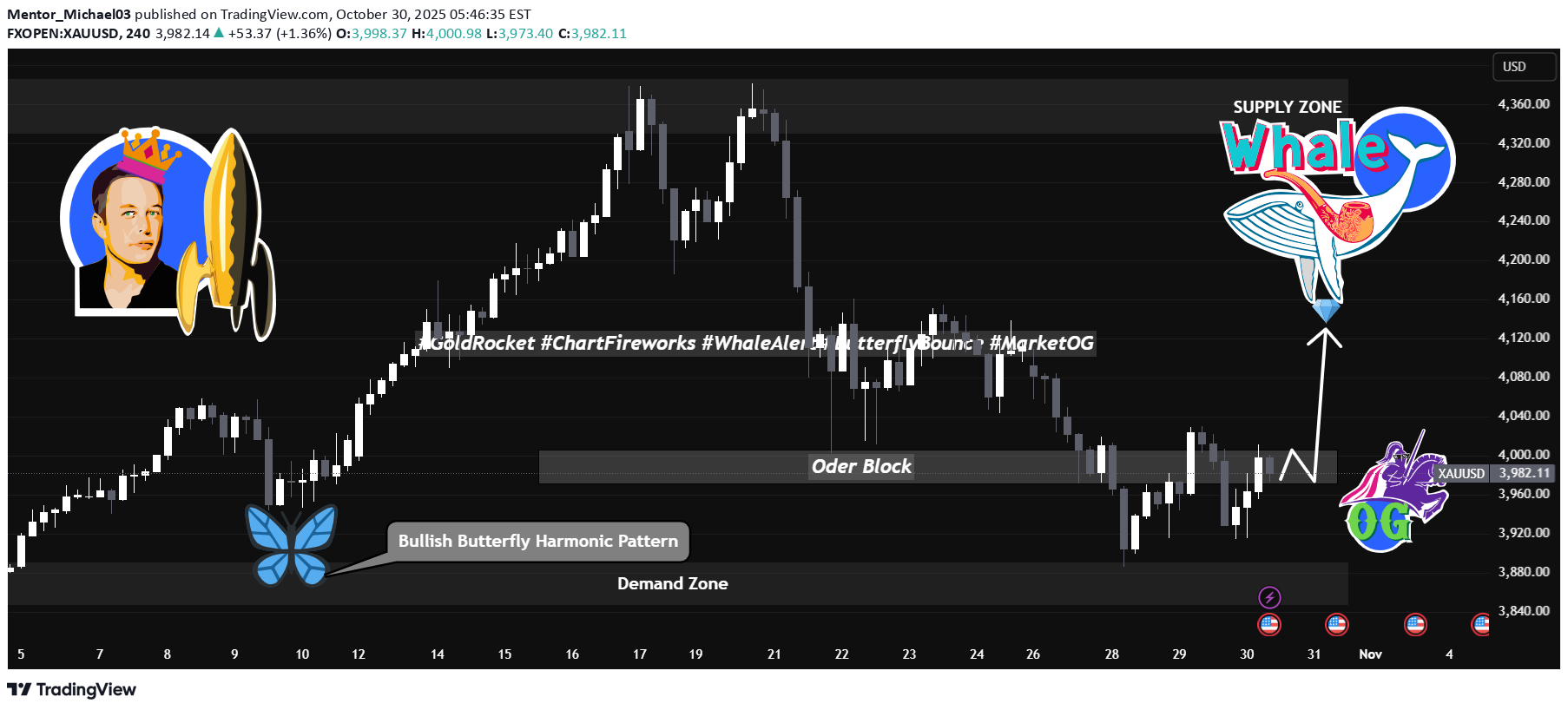 خریدPAXG،تکنیکال،Mentor_Michael03