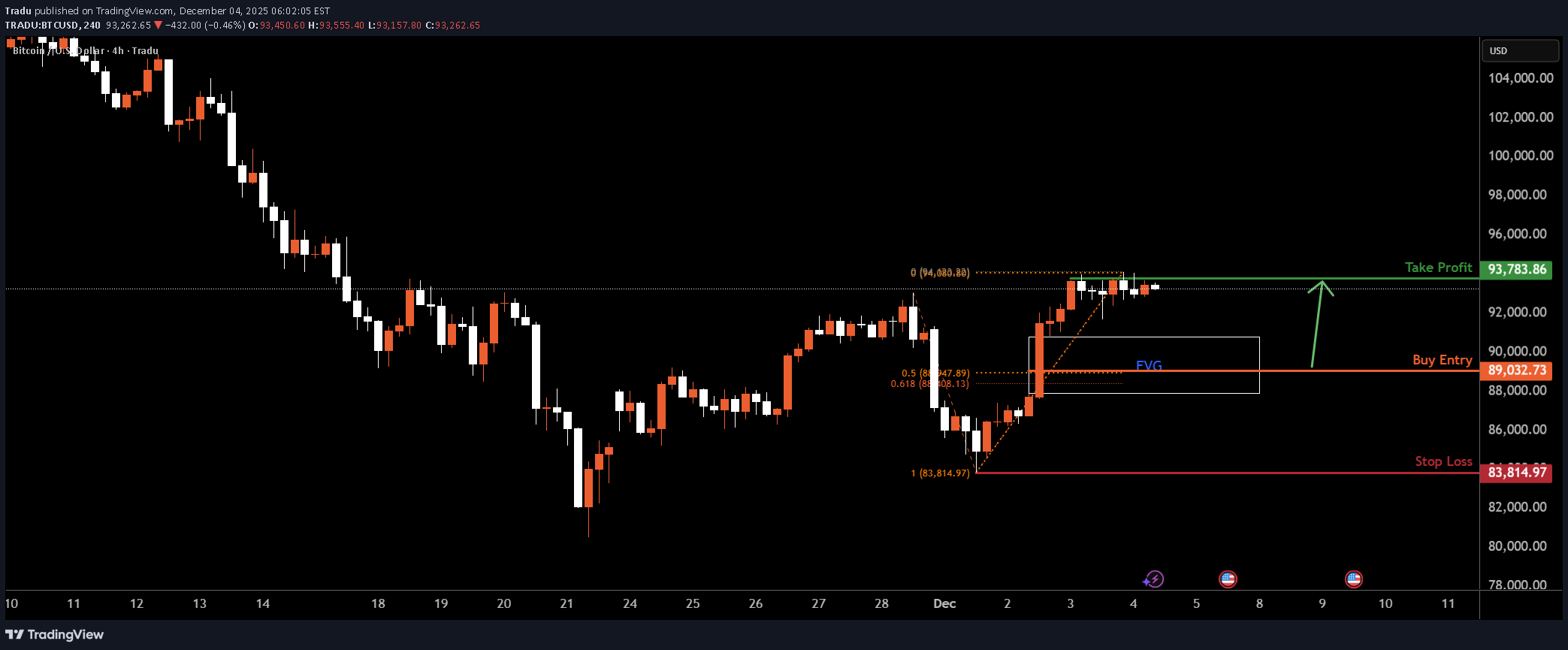 Satın alBTC،Teknik،Tradu