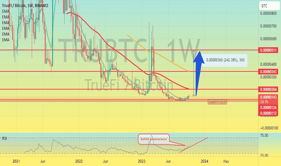 خریدTRU،تکنیکال،cryptoprofitcoach