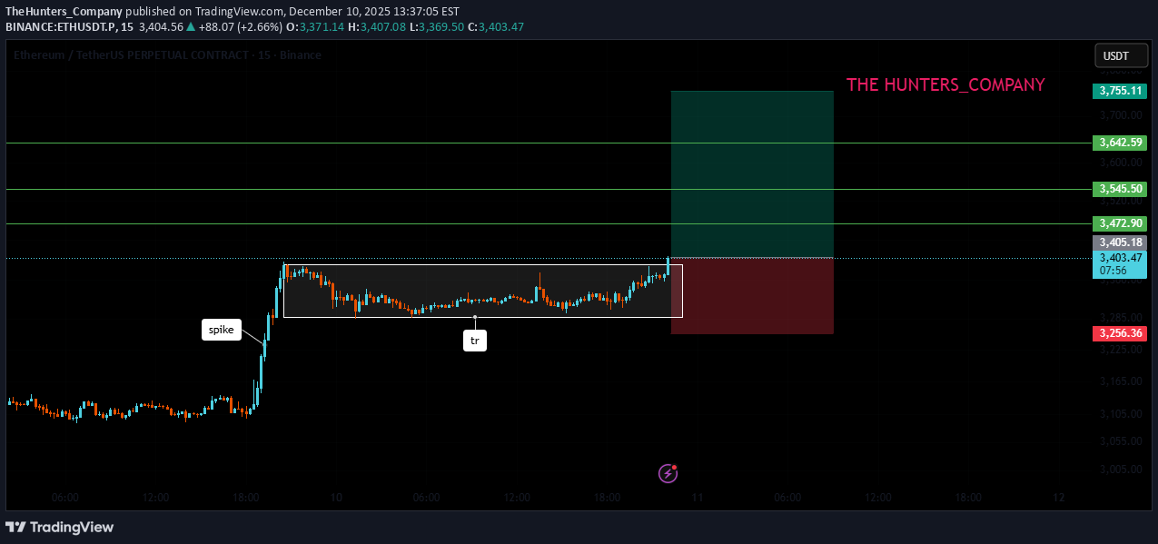 خریدETH،تکنیکال،TheHunters_Company