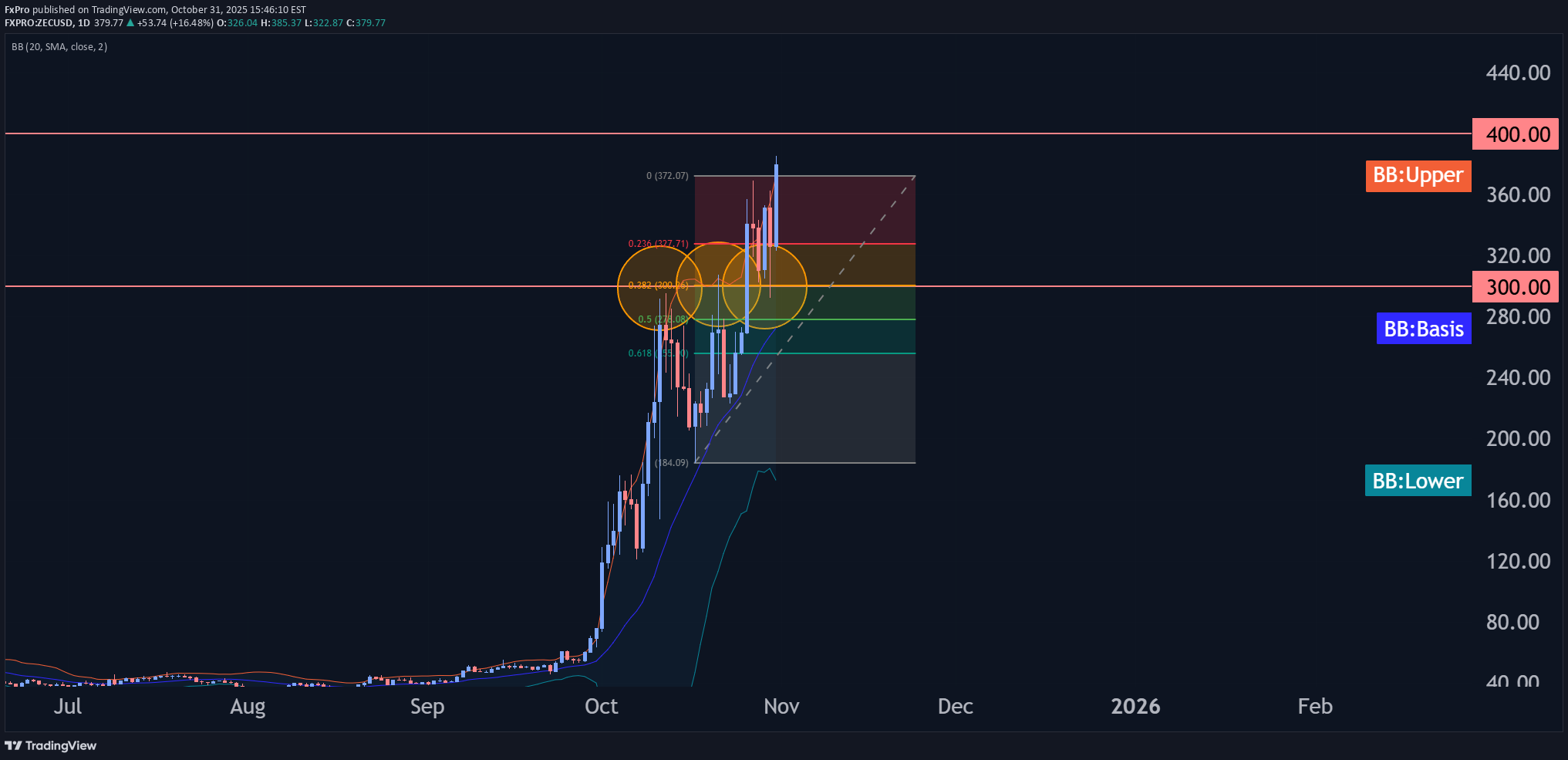 خرید،تکنیکال،FxPro