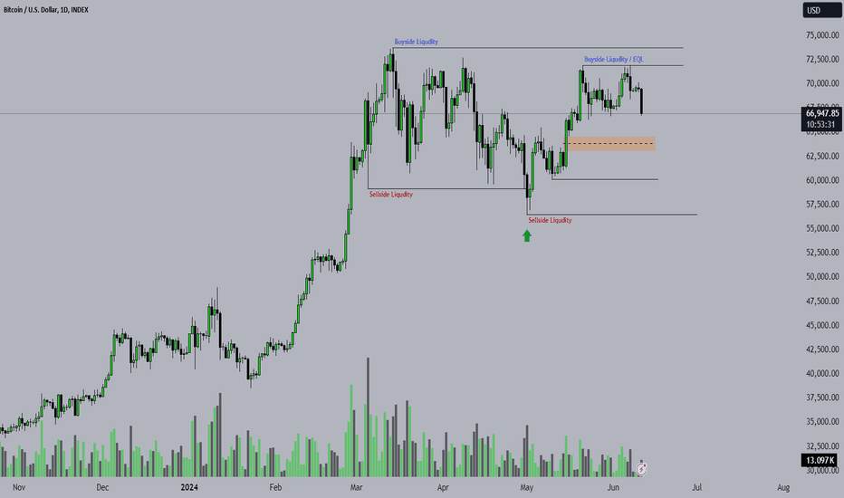 BTC،تکنیکال،Pedi_wxe
