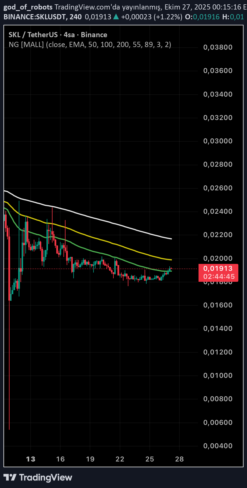 خرید،تکنیکال،god_of_robots