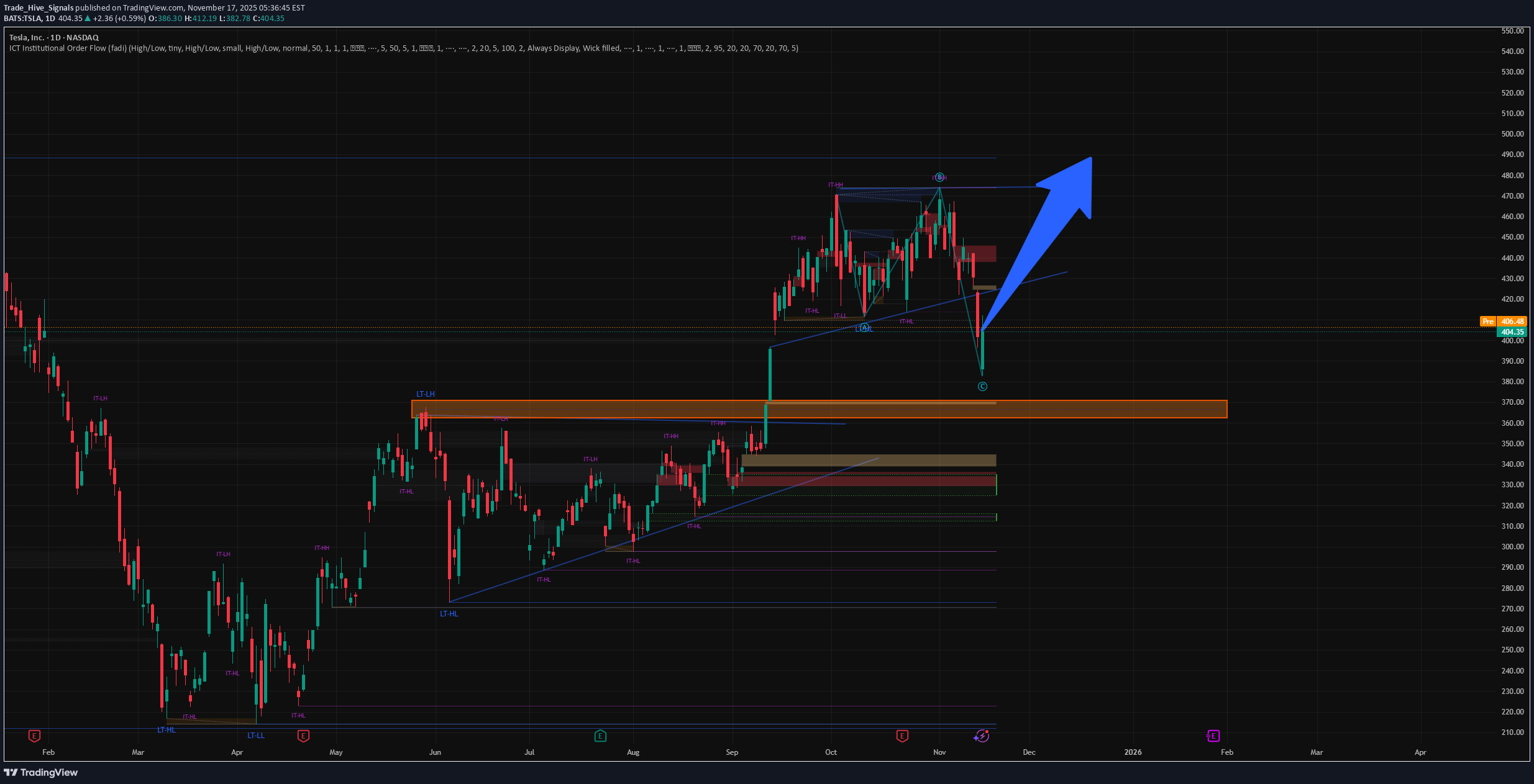 خرید،تکنیکال،Trade_Hive_Signals
