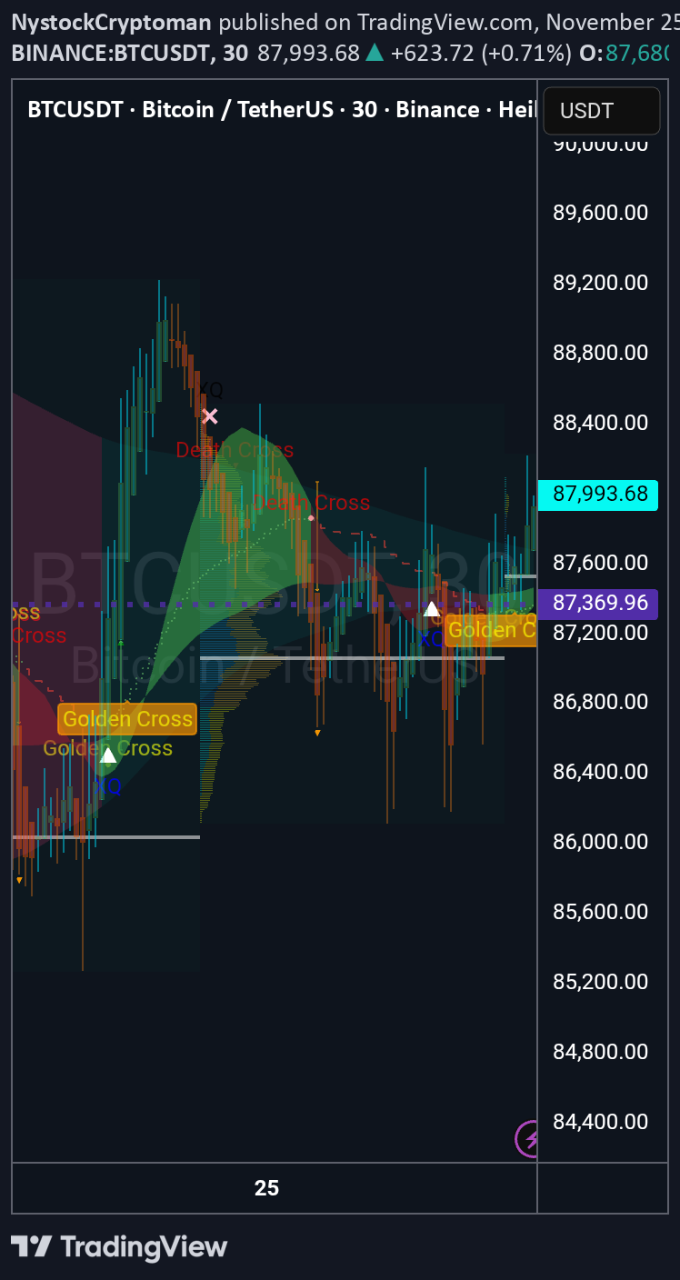 BTC،Teknik،NystockCryptoman