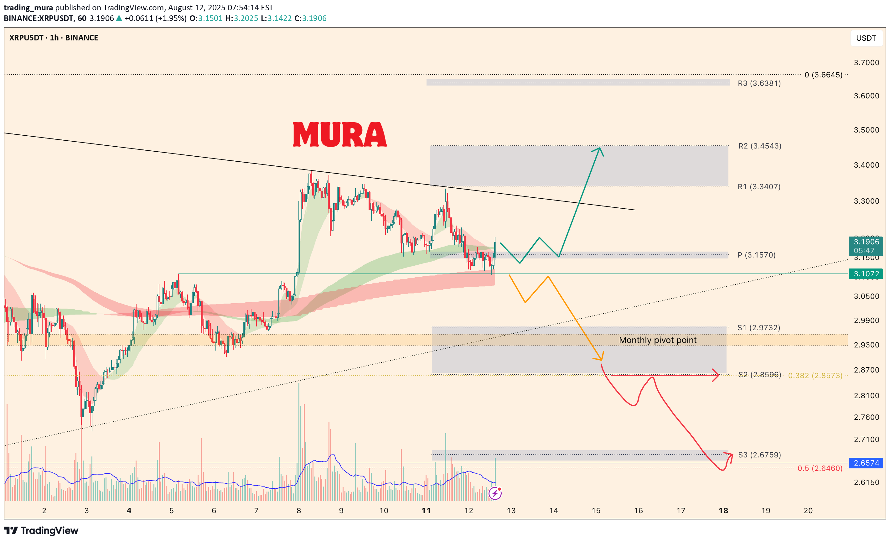 XRP،التحليل الفني،trading_mura