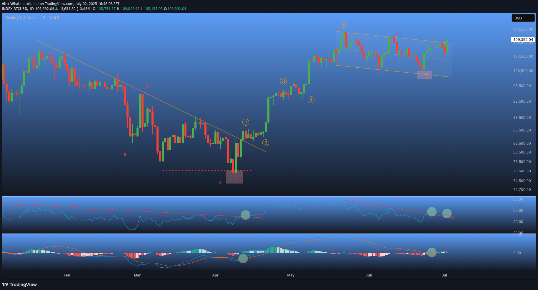 BuyBTC،Technical،Alex-Whale