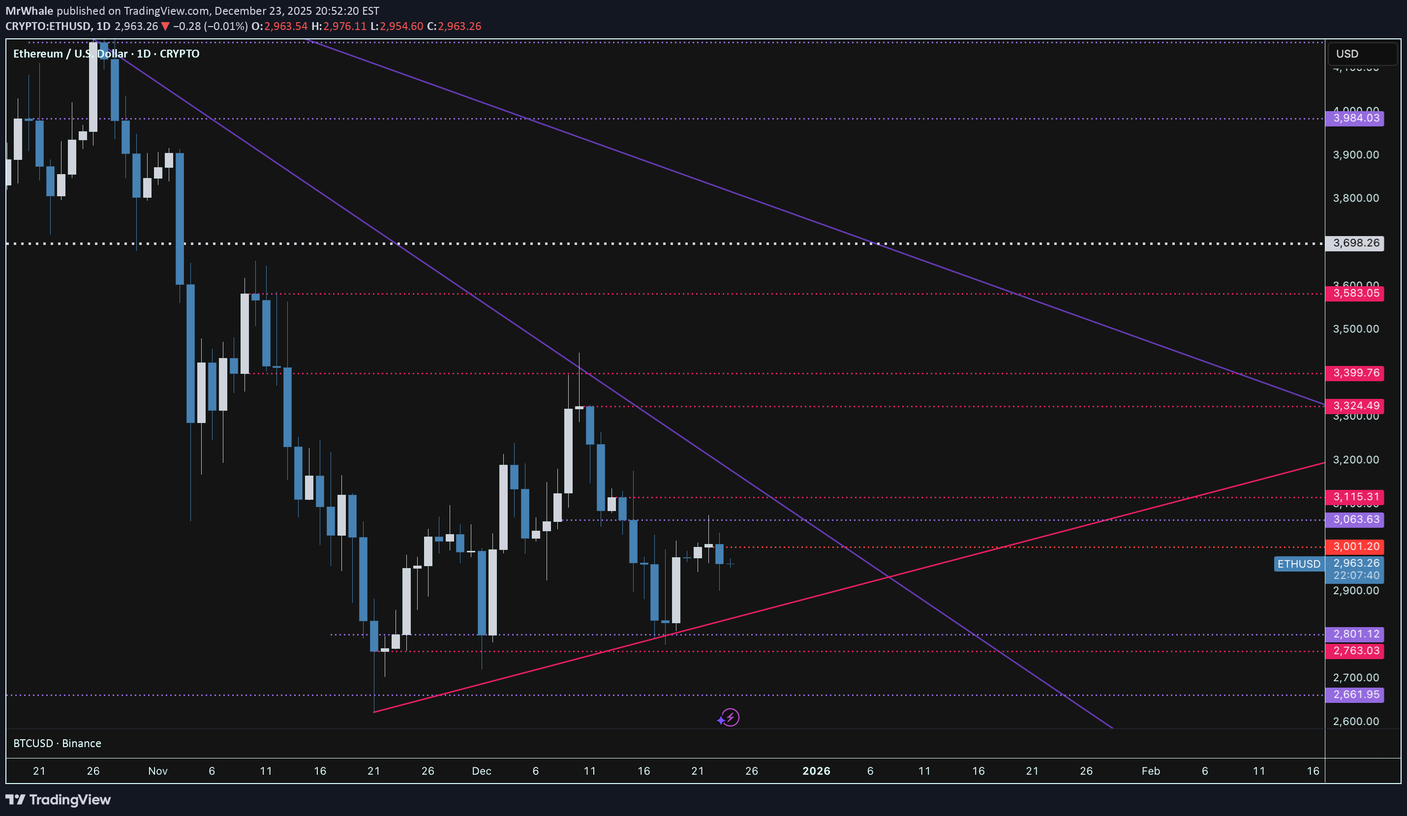 ETH،Technical،MrWhale
