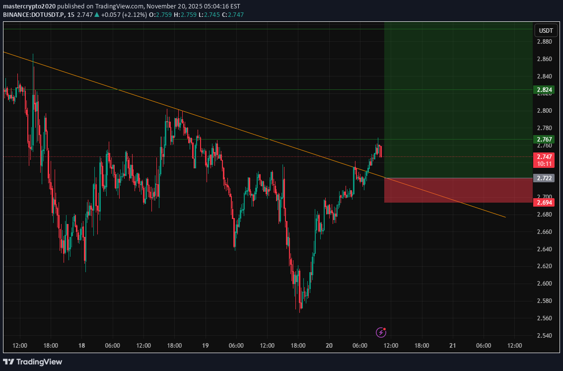 خرید،تکنیکال،mastercrypto2020