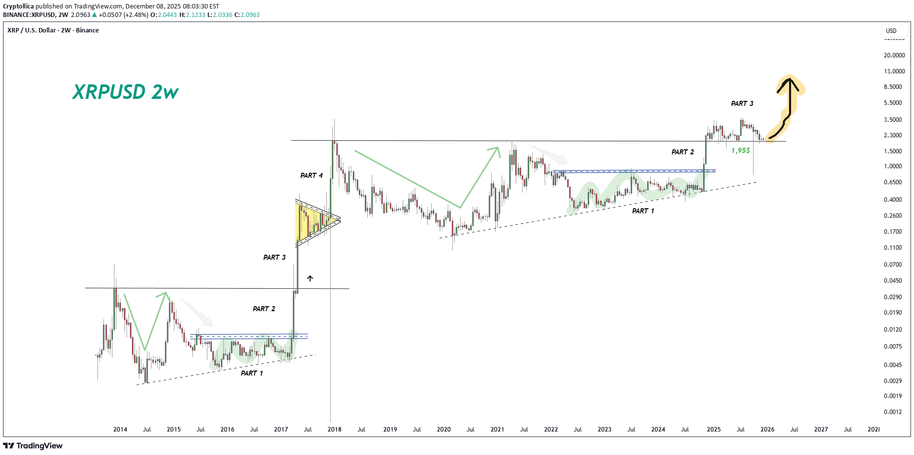 Satın alXRP،Teknik،Cryptollica