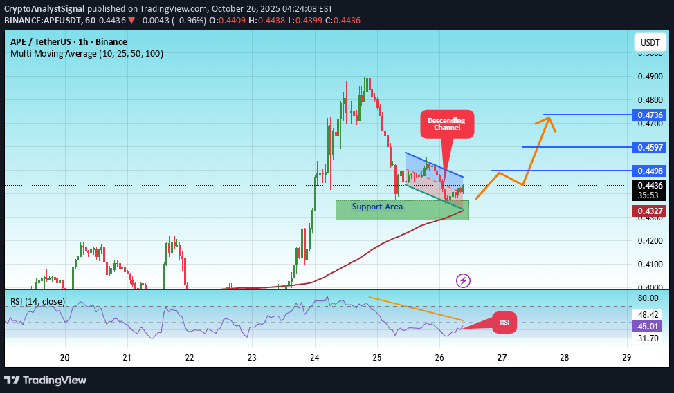 خرید،تکنیکال،CryptoAnalystSignal