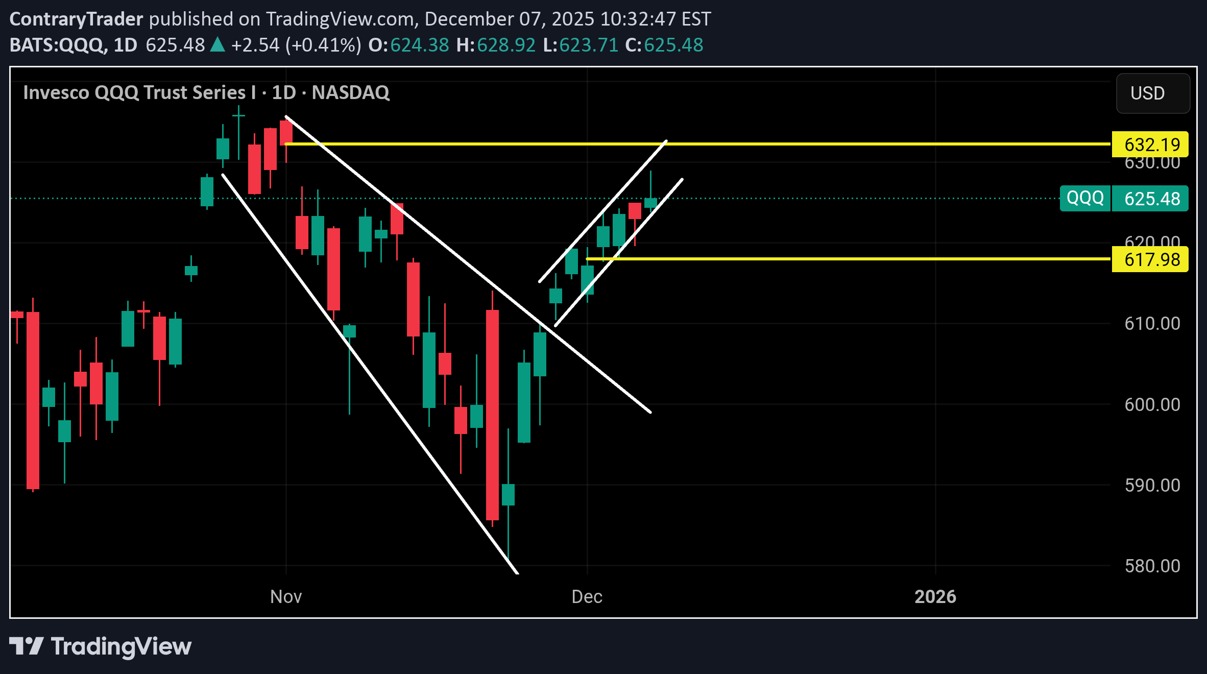 BuyQQQX،Technical،ContraryTrader
