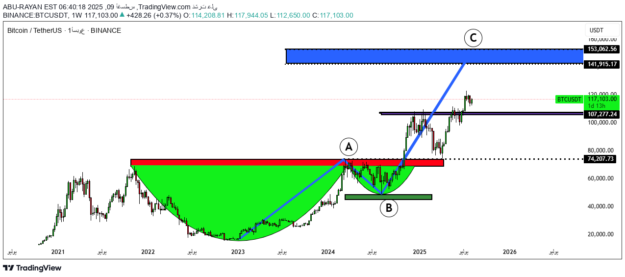 BuyBTC،Technical،ABU-RAYAN