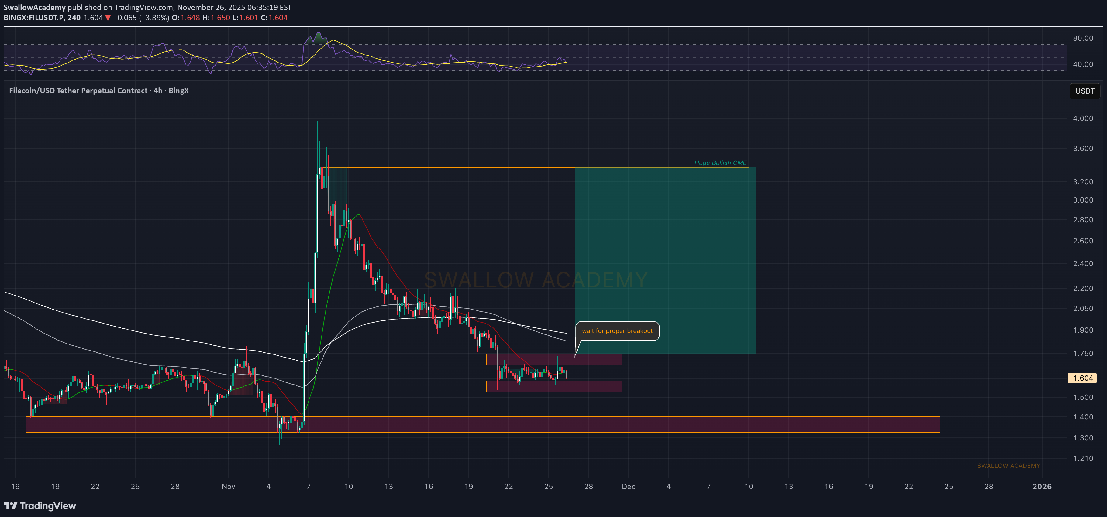 Satın al،Teknik،SwallowAcademy