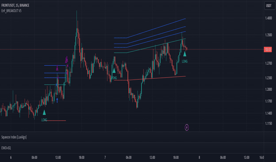 analysis_chart