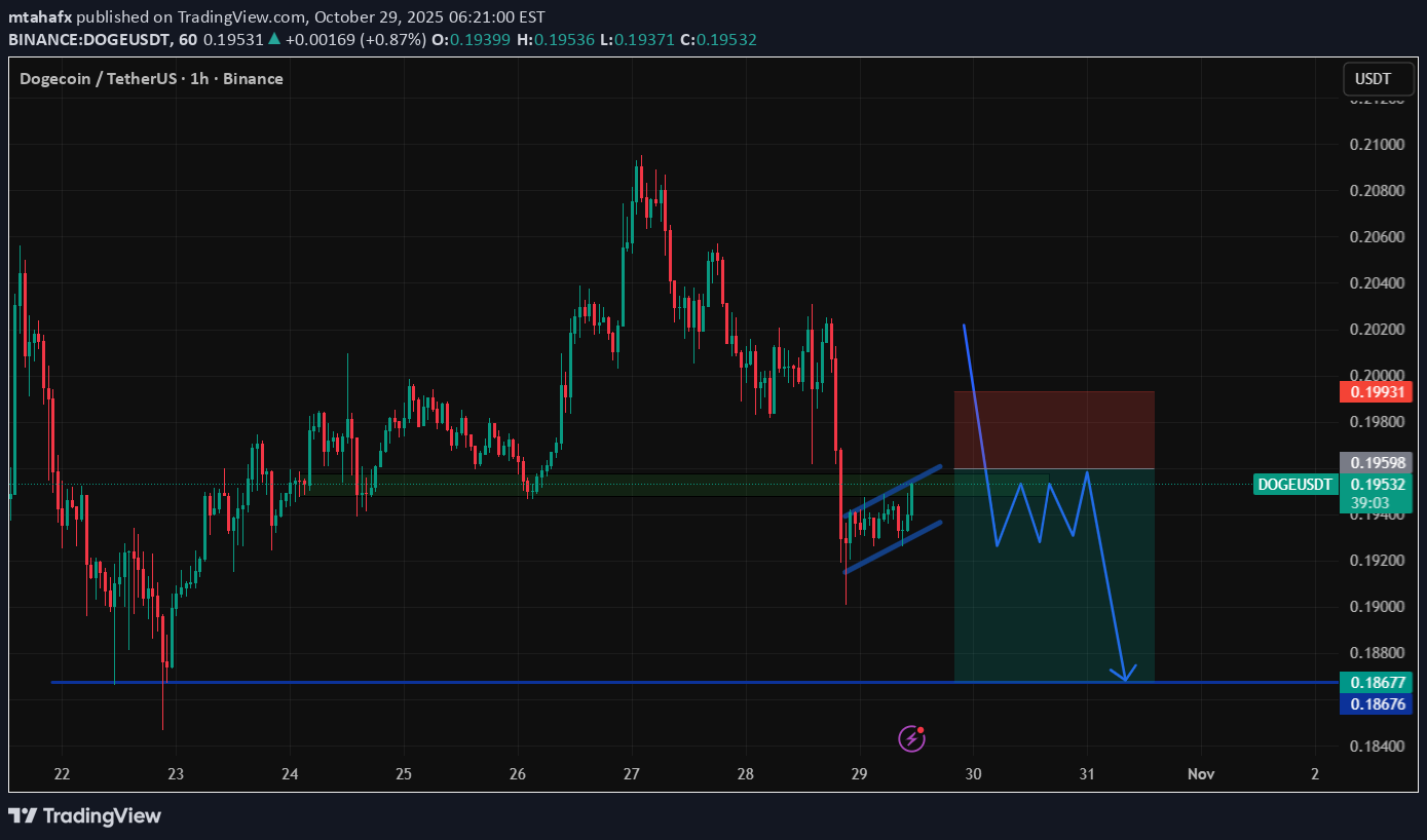 فروشDOGE،تکنیکال،mtahafx