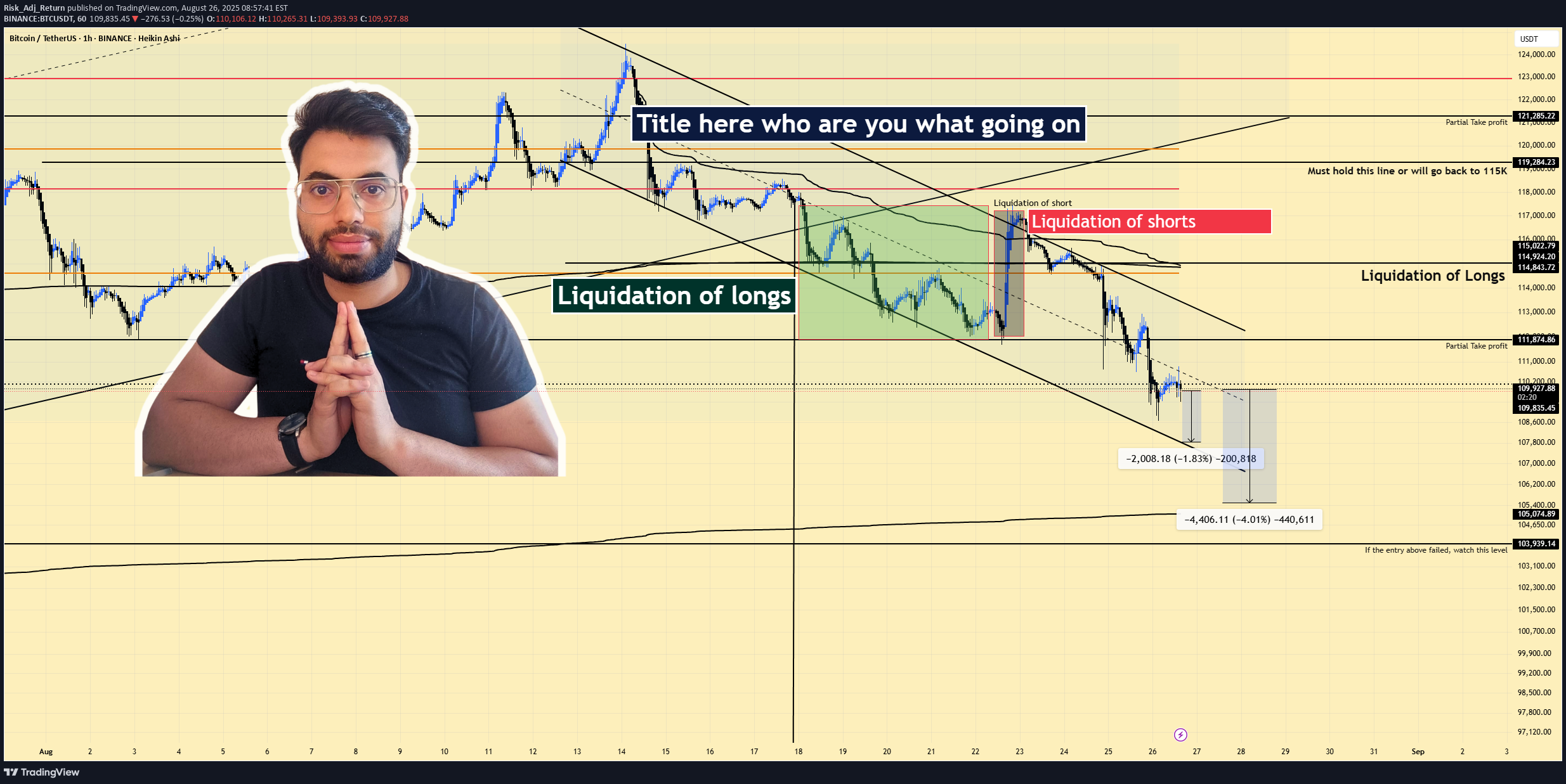 BTC،Teknik،Risk_Adj_Return