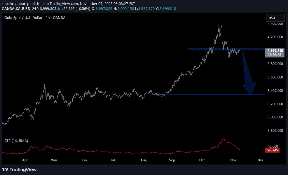 فروشPAXG،تکنیکال،sepehrqanbari