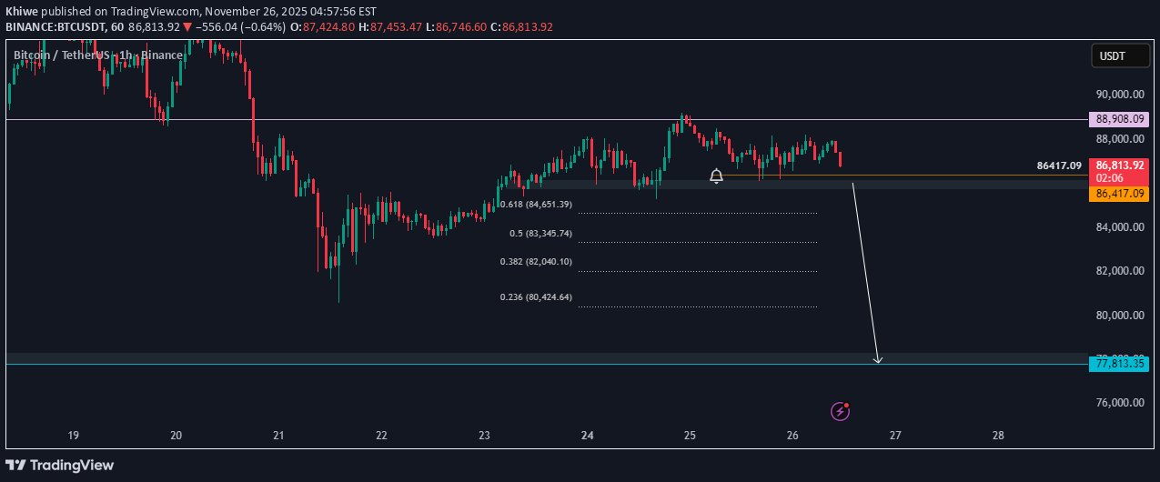 İndirimBTC،Teknik،Khiwe