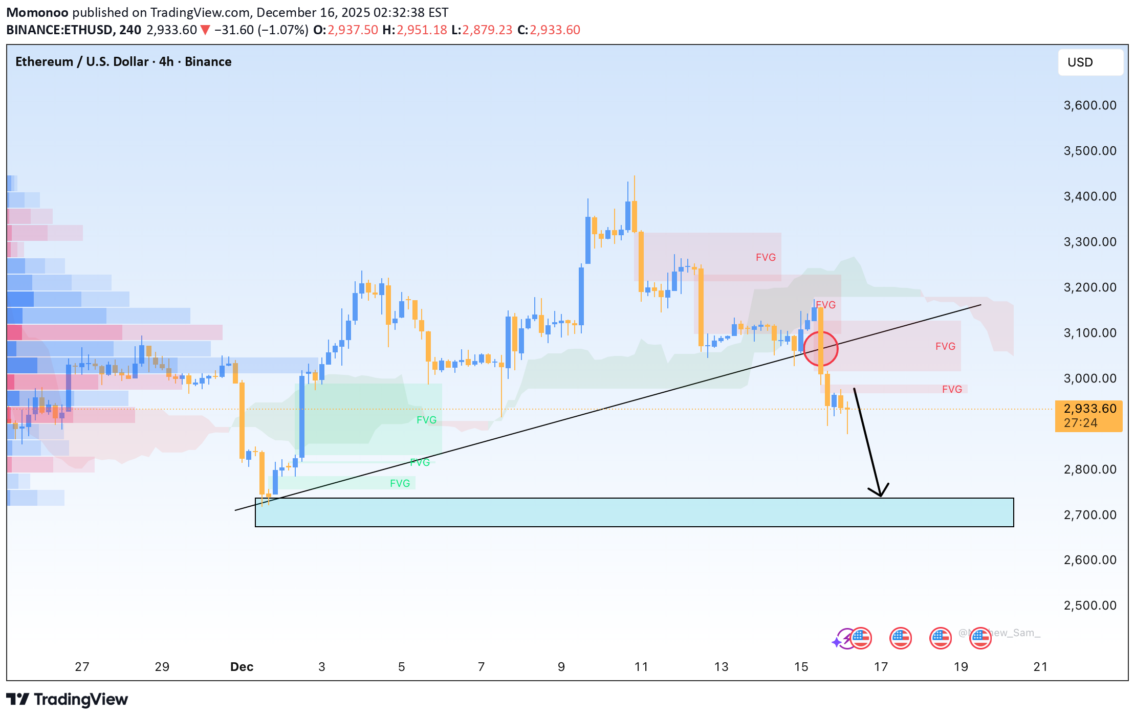 SellETH،Technical،Momonoo