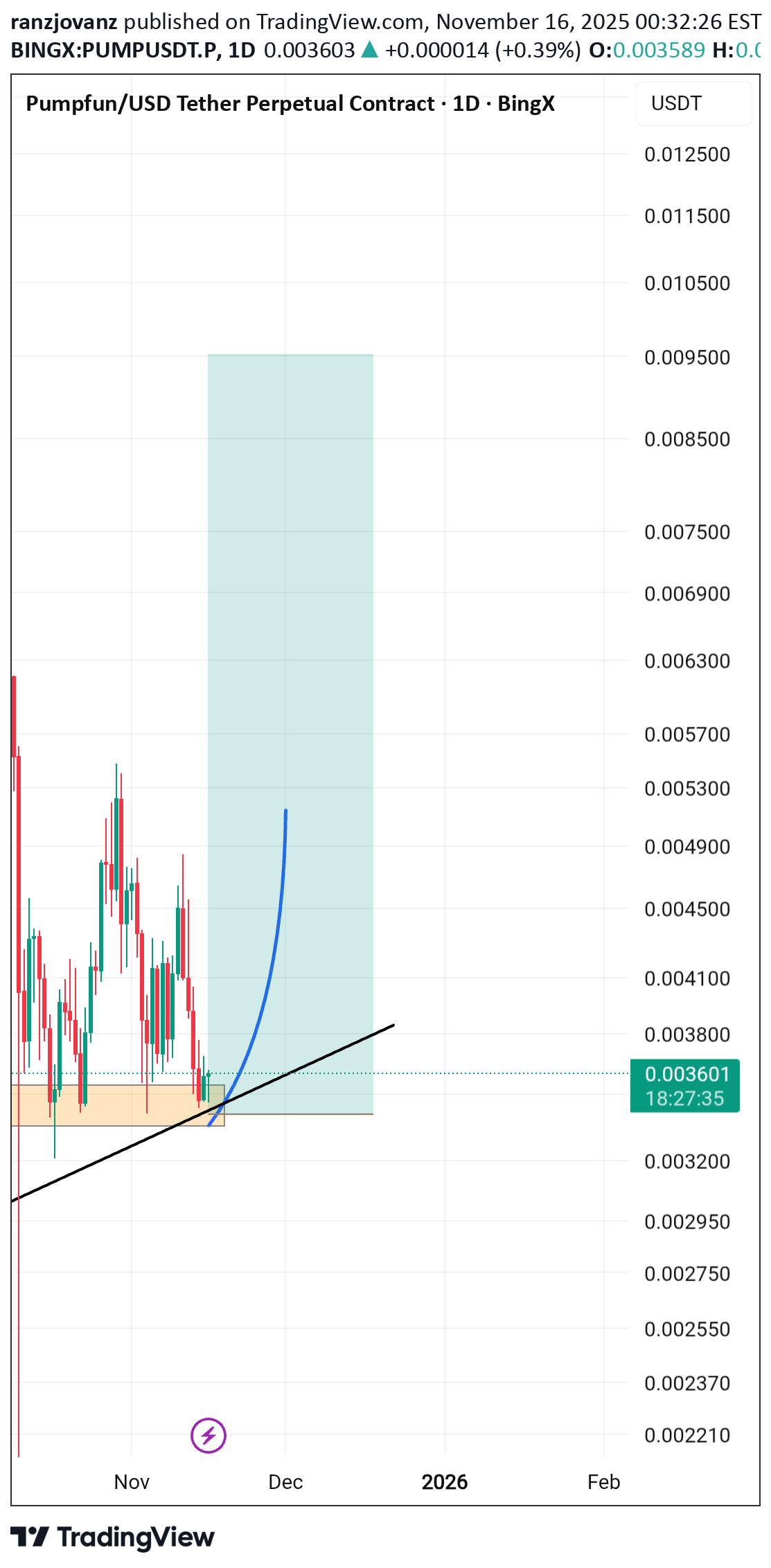 خرید،تکنیکال،ranzjovanz