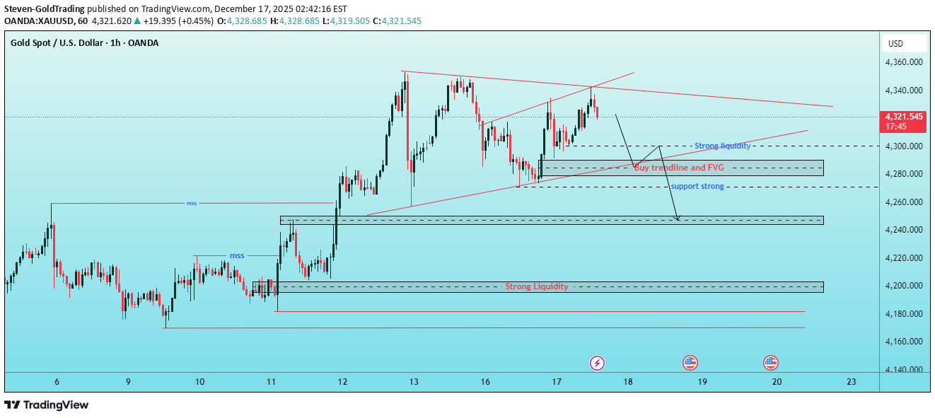 بيعPAXG،التحليل الفني،Steven-GoldTrading