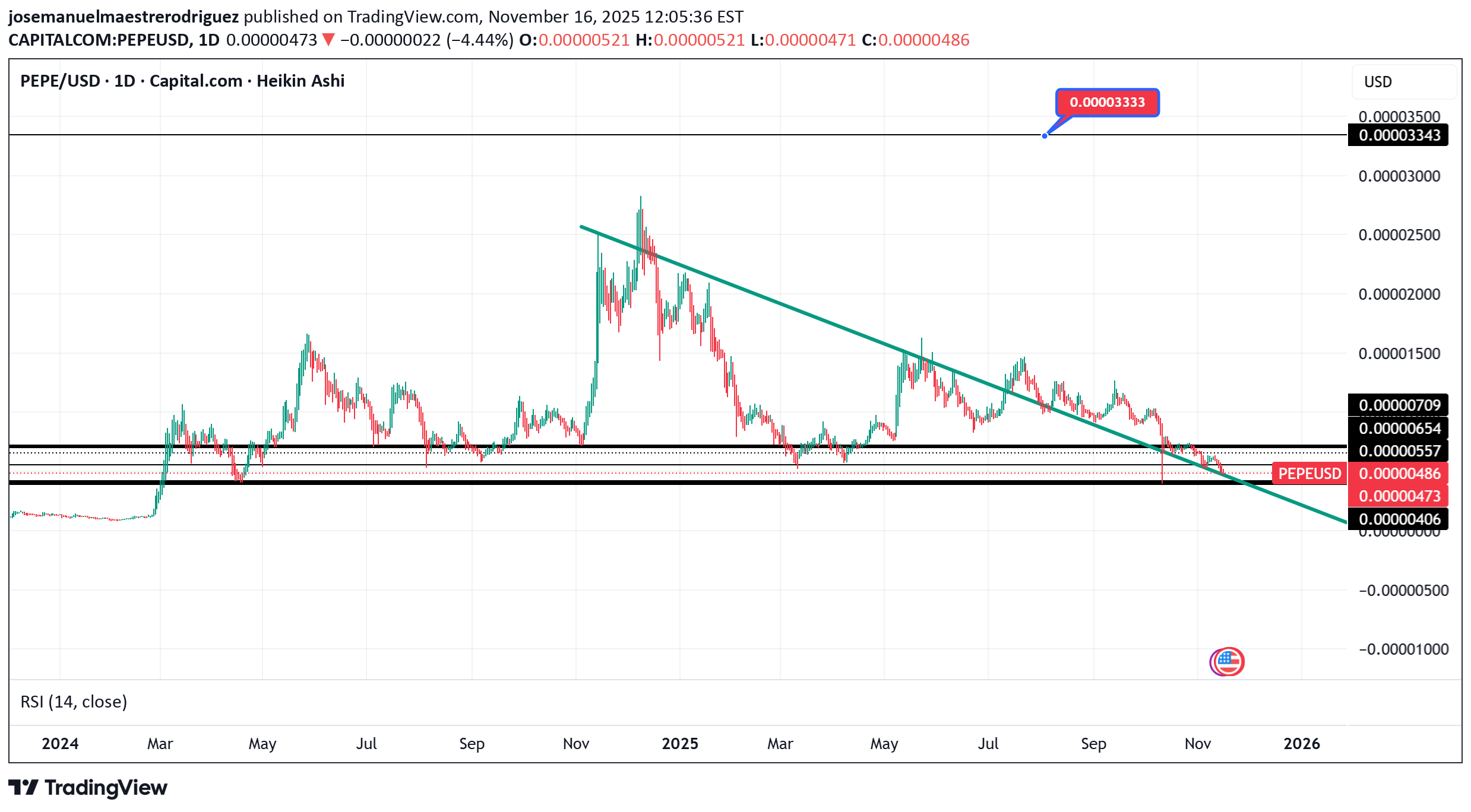 خرید،تکنیکال،josemanuelmaestrerodriguez