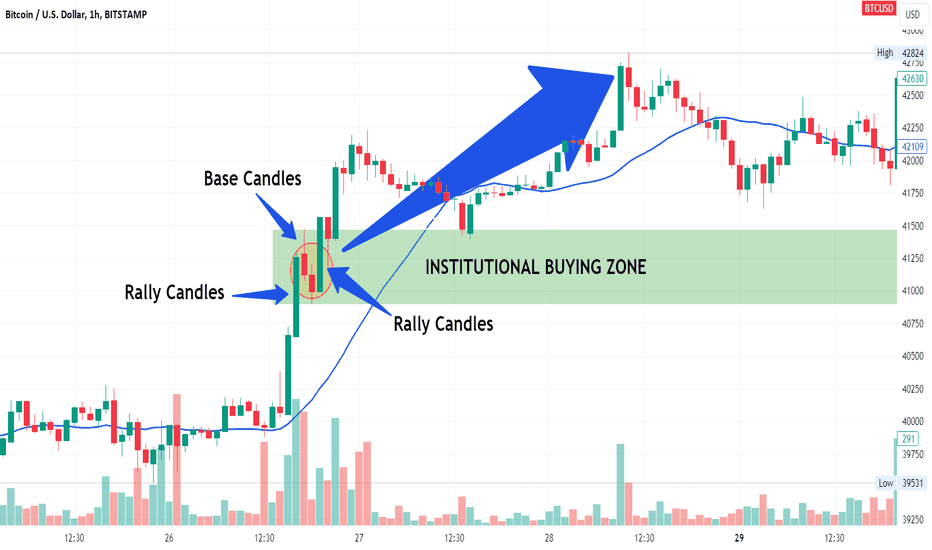 خریدBTC،تکنیکال،UnknownUnicorn26997543