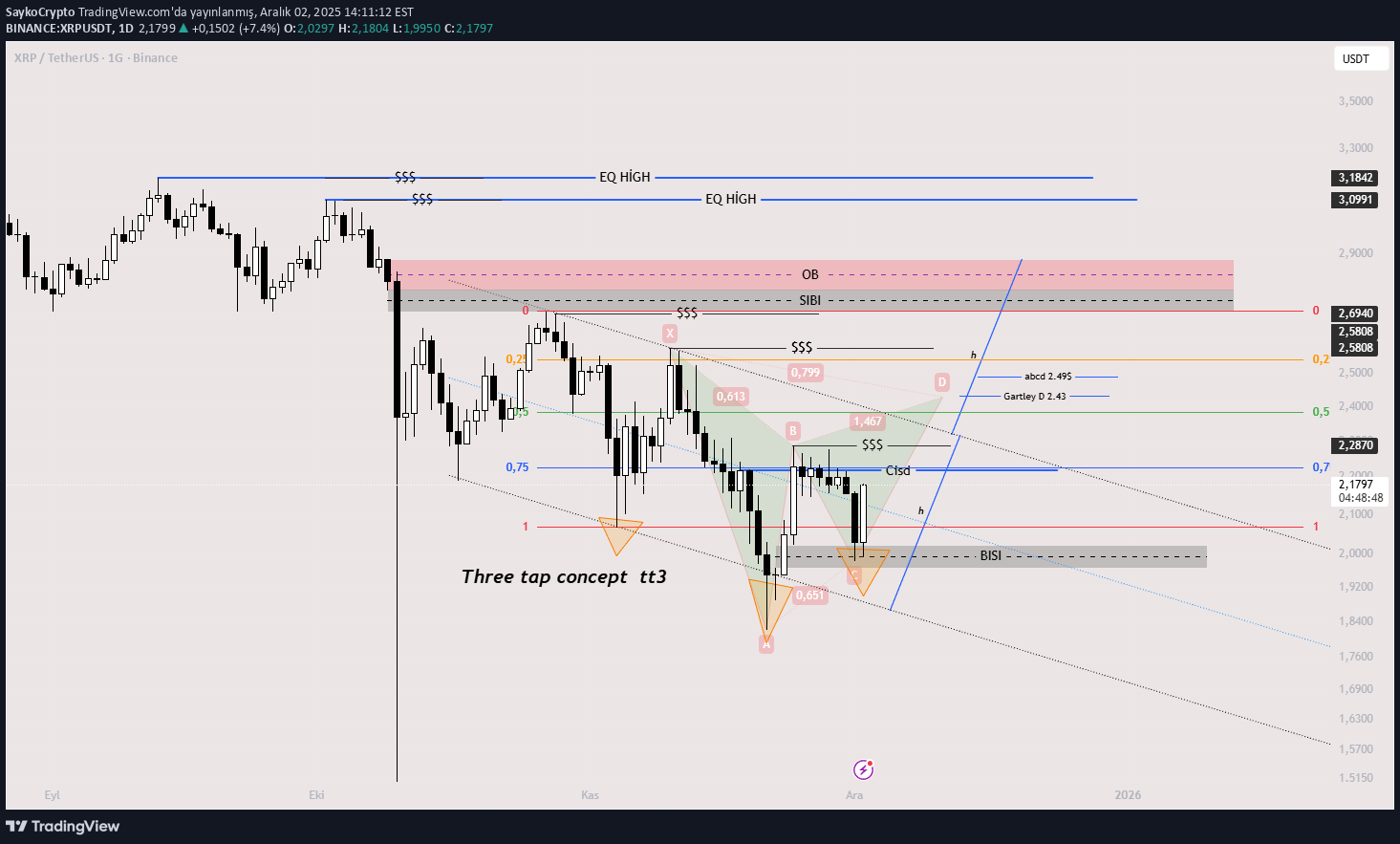 BuyXRP،Technical،SaykoCrypto
