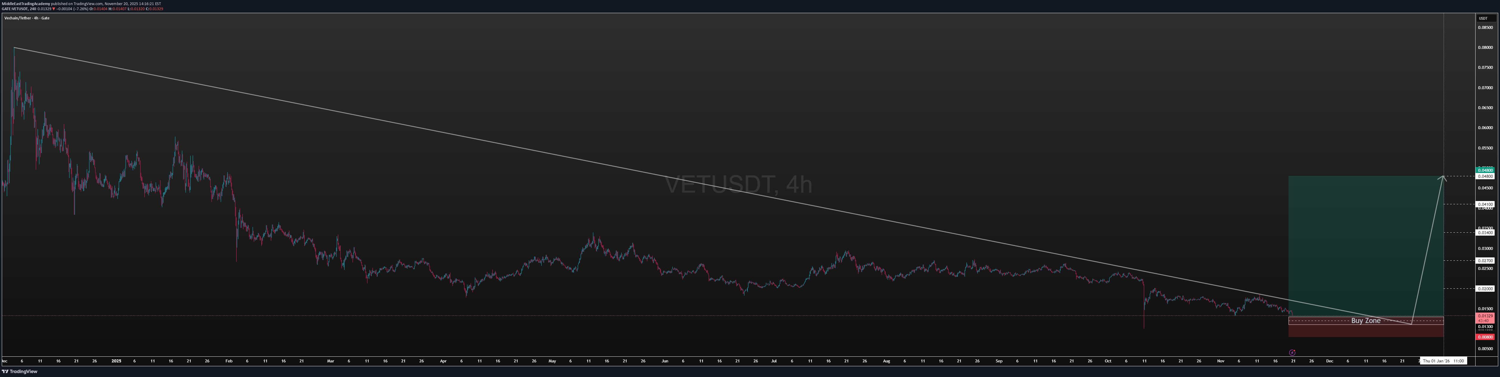 شراء،التحليل الفني،MiddleEastTradingAcademy