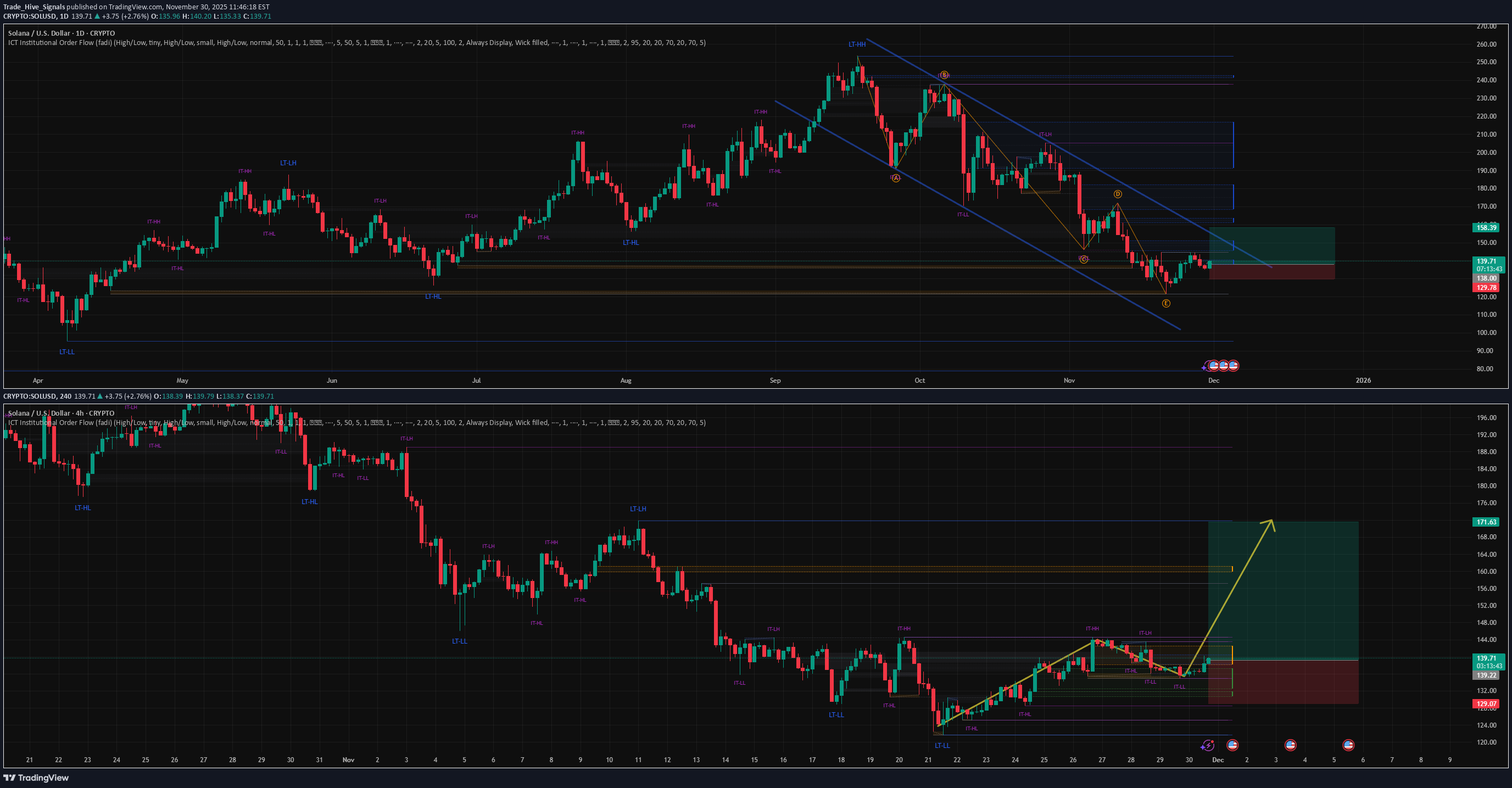 Satın alSOL،Teknik،Trade_Hive_Signals