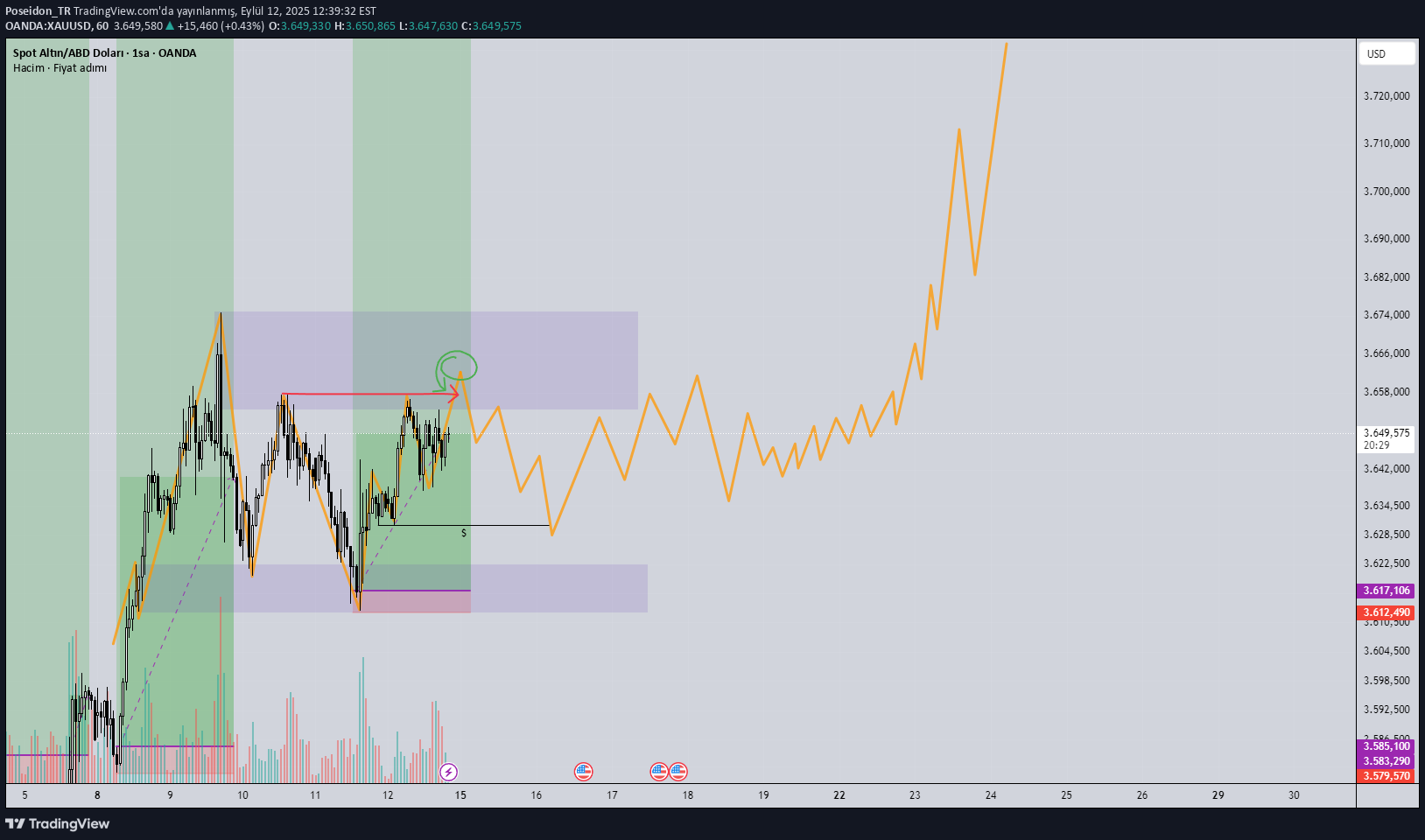 BuyPAXG،Technical،Poseidon_TR