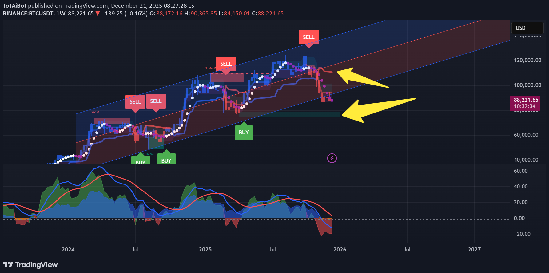 Satın al،Teknik،ToTAiBot