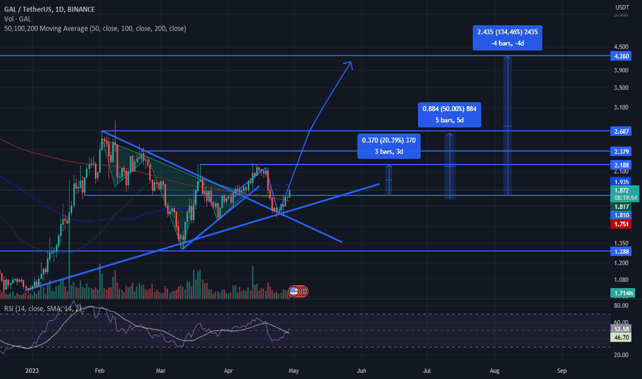 analysis_chart