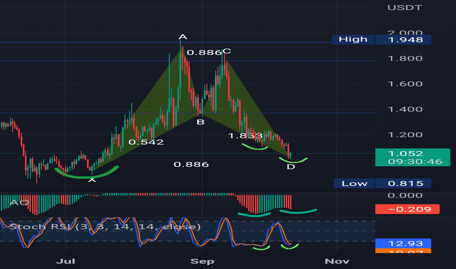 خریدEOS،تکنیکال،Paarham