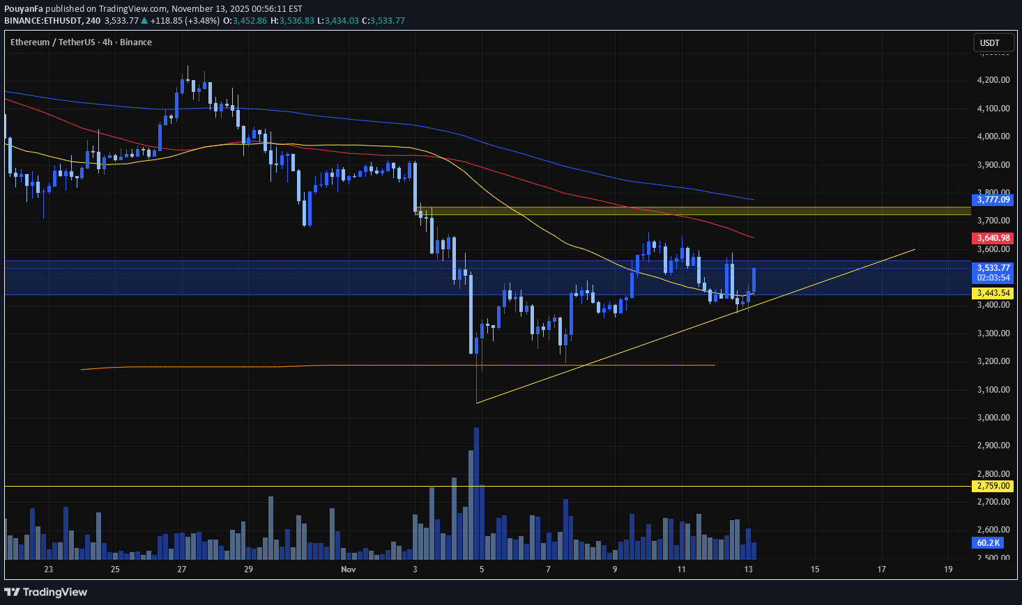 Buy،Technical،PouyanFa
